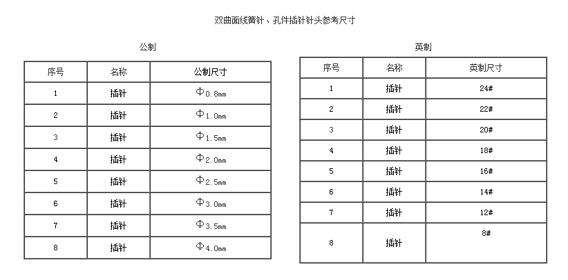 雙曲面線簧針、孔件系列